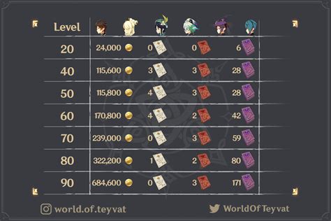 genshin upgrade calculator.